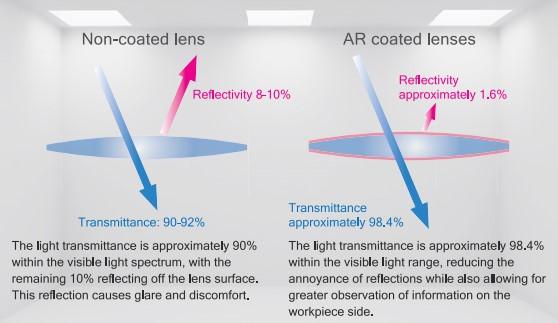 Otsuka SKKL-FD-15X โคมไฟแว่นขยาย LED illuminated magnifier (ขยาย15เท่า)